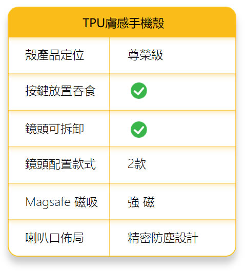 TPU膚感手機殼規格表：尊榮級定位、Magsafe強磁吸、鏡頭可拆卸、精密防塵喇叭口